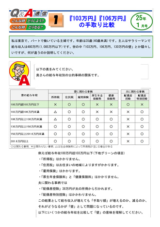 お役立ち情報Q&A最新号